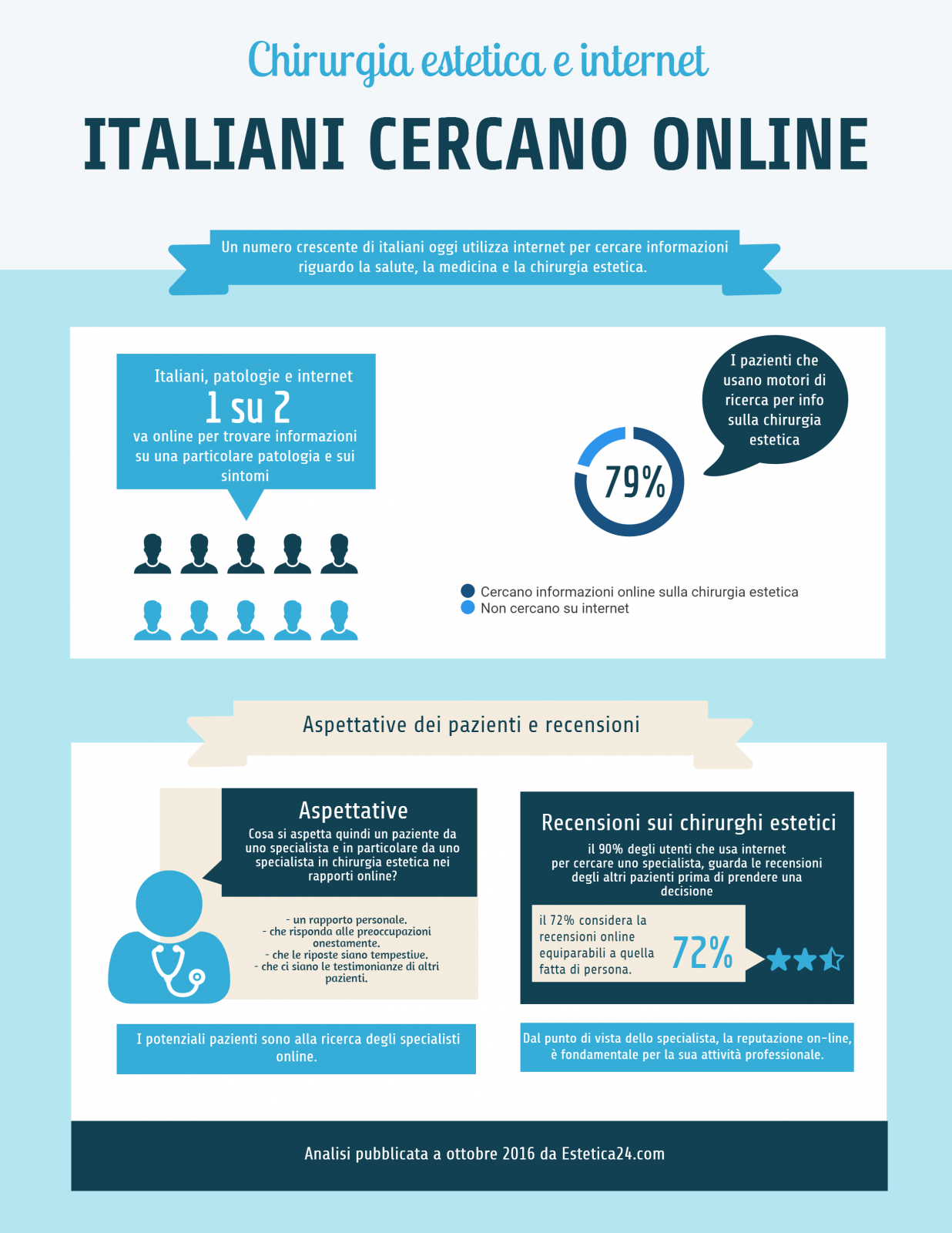 Italiani cercano online